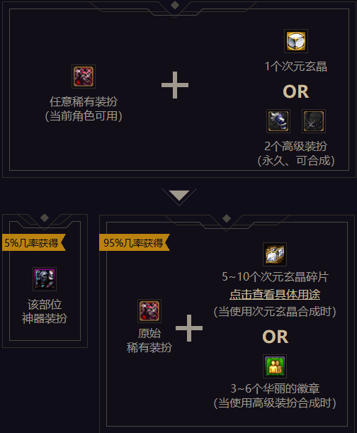 dnf神器装扮怎么获得