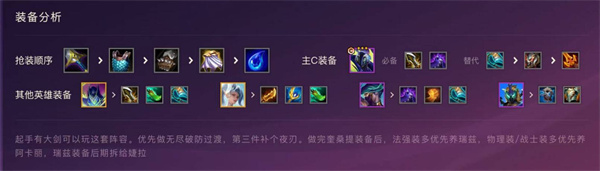 金铲铲之战S15圣盾司令奎桑提阵容搭配