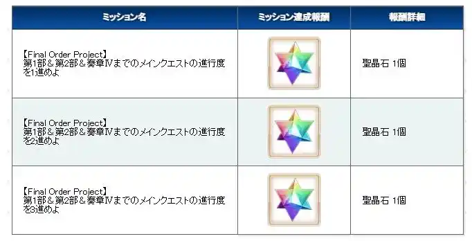 FGO日服终章应援活动介绍 FGO日服终章应援活动奖励有哪些(图3)