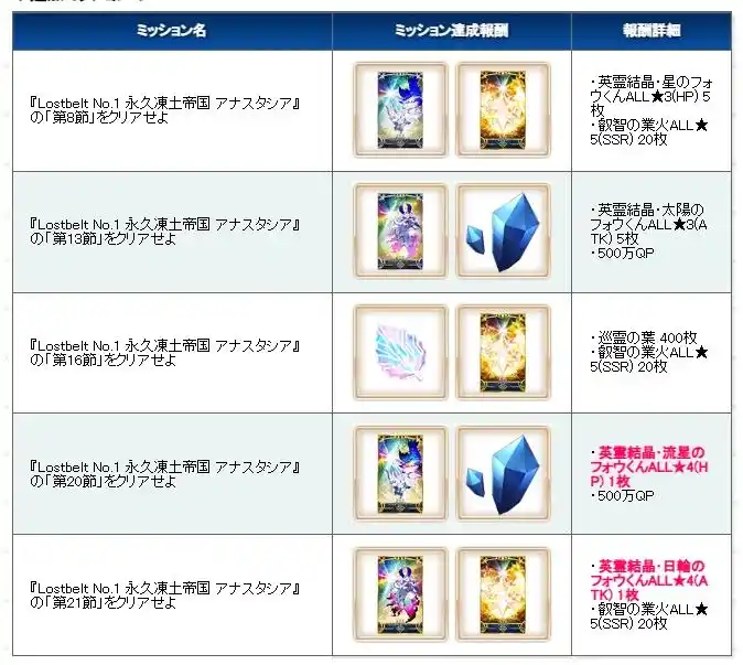 FGO日服终章应援活动介绍 FGO日服终章应援活动奖励有哪些(图4)