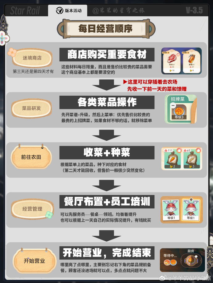 崩坏星穹铁道黄金迷境大饭店怎么玩 崩坏星穹铁道黄金迷境大饭店攻略(图2)