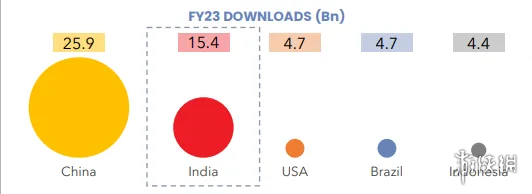 印度3A大作《释放阿凡达》爆出实机演示：我帅得要命(图22)