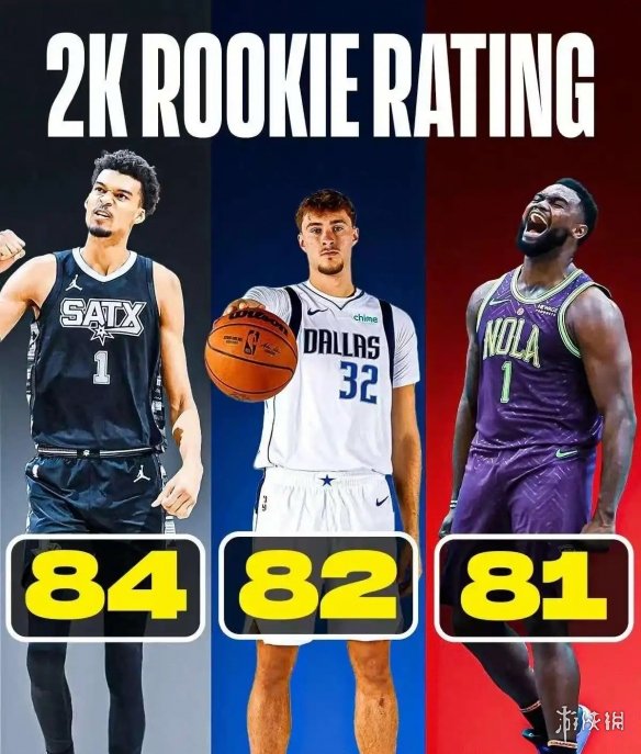 《NBA 2K26》新秀能力值公布 状元评分超新秀詹姆斯(图2)