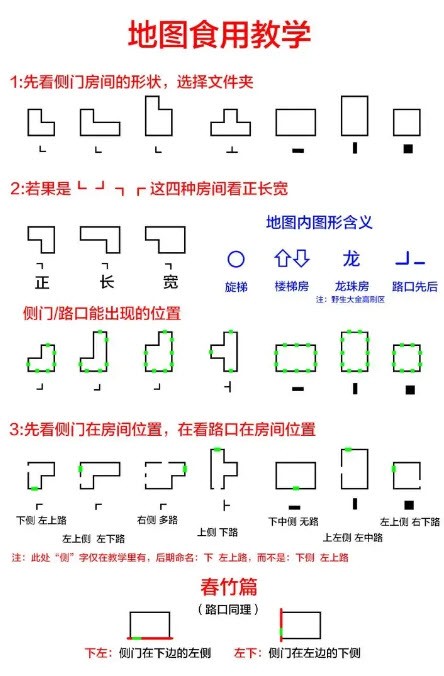 超自然行动组精绝古城困难小抄图片一览(图2)
