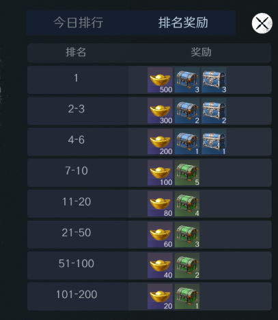 《问鼎三国》黄金获取途径