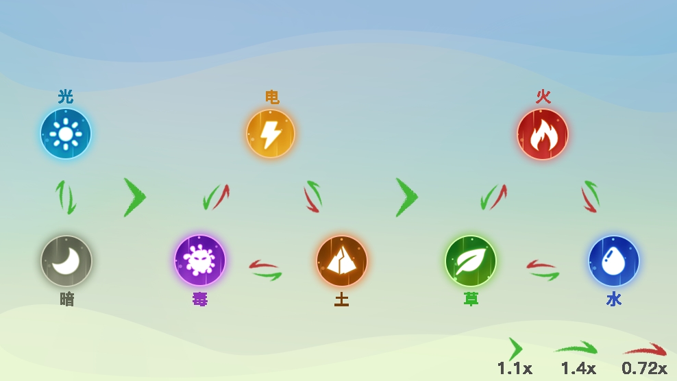 《创造吧！我们的星球》新手坐骑玩法介绍