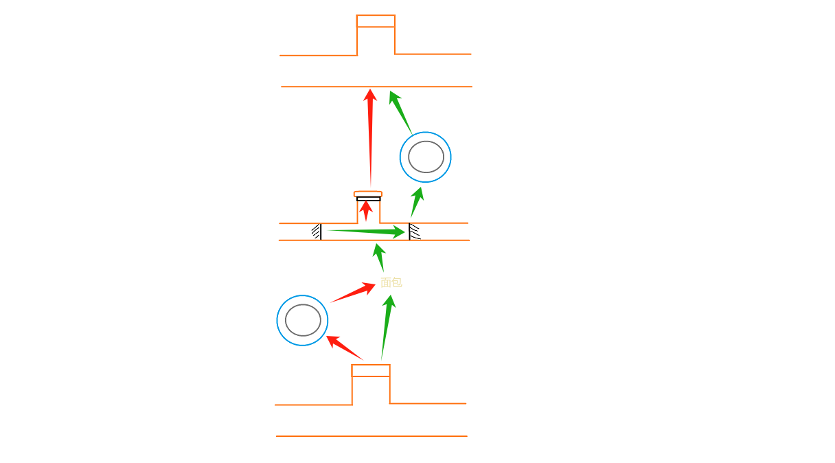 《我是小鱼儿》飞鱼篇第一关通关技巧