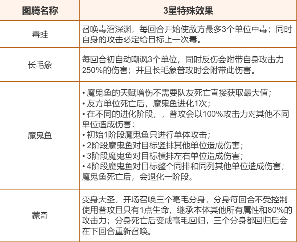 石器时代觉醒“沉船大冒险”二期体验服开启!