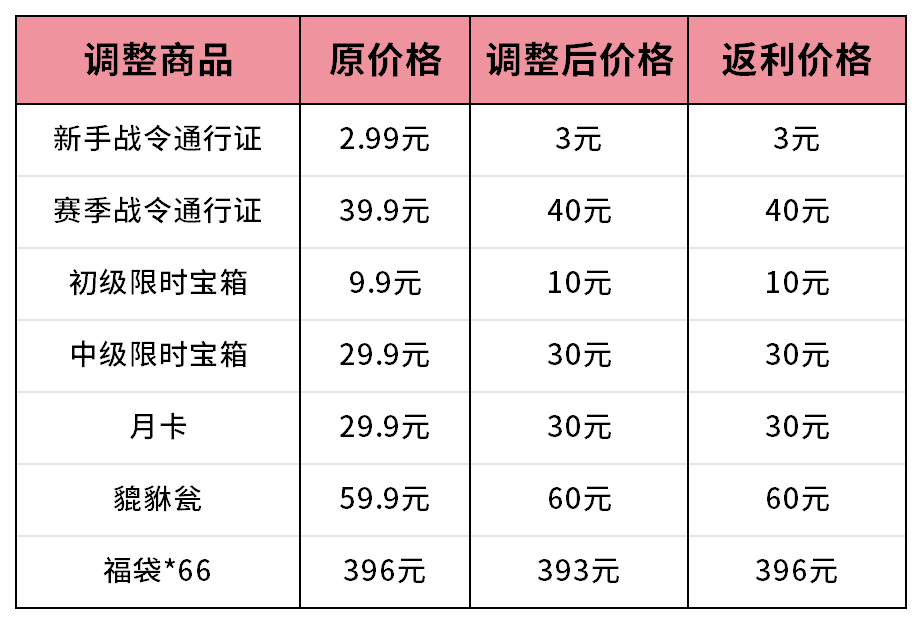 《墨守孤城》删档计费墨涌测试常见问答FAQ