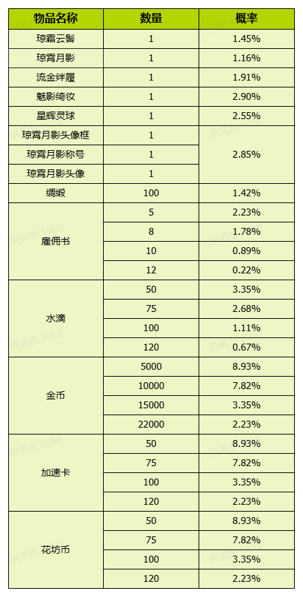 《我的花园世界》花园游戏内概率问题说明
