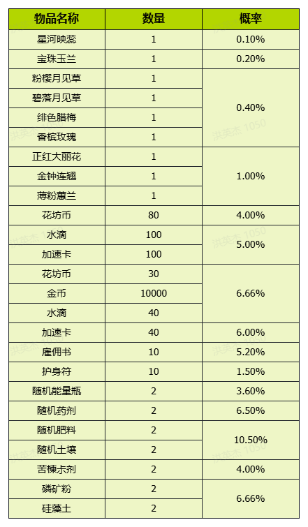 《我的花园世界》花园游戏内概率问题说明