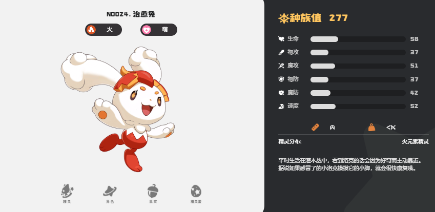 《洛克王国：世界》治愈兔介绍(图2)