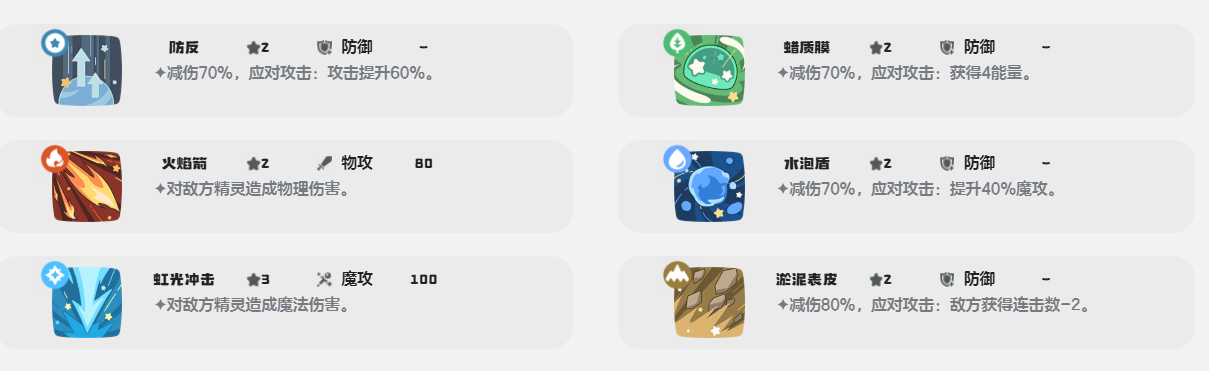 《洛克王国：世界》治愈兔介绍(图7)