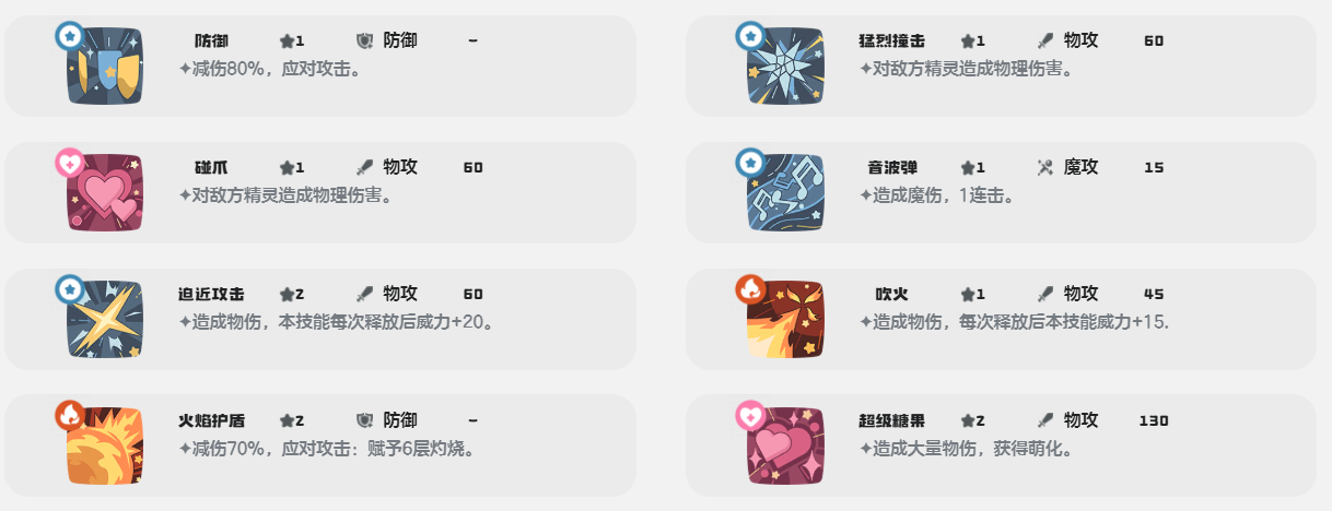 《洛克王国：世界》治愈兔介绍(图4)