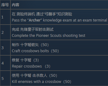 《辐射76》童子军蝌蚪目徽章挑战攻略分享