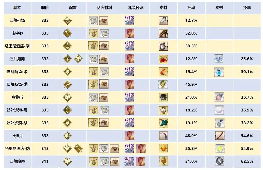 FGO国服泳装9期90++本组队思路 FGO国服泳装9期90++本该怎么组队(图2)