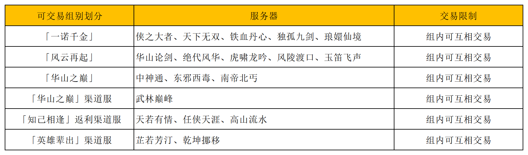 江湖八月，《射雕》华山激战升级，日进斗金不是梦？
