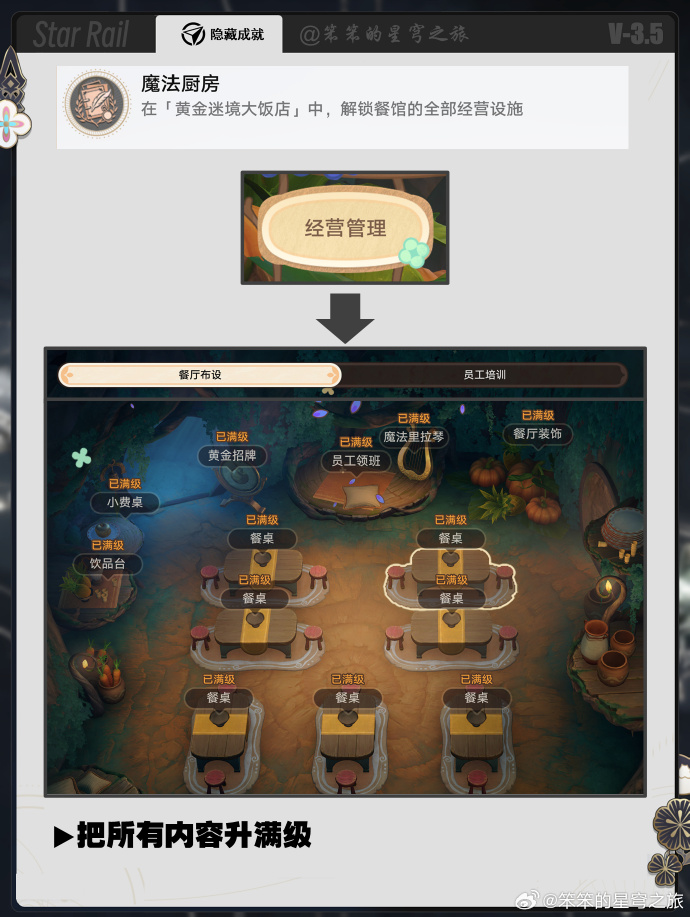 崩坏星穹铁道黄金迷境大饭店成就怎么完成 崩铁黄金迷境大饭店成就攻略(图3)