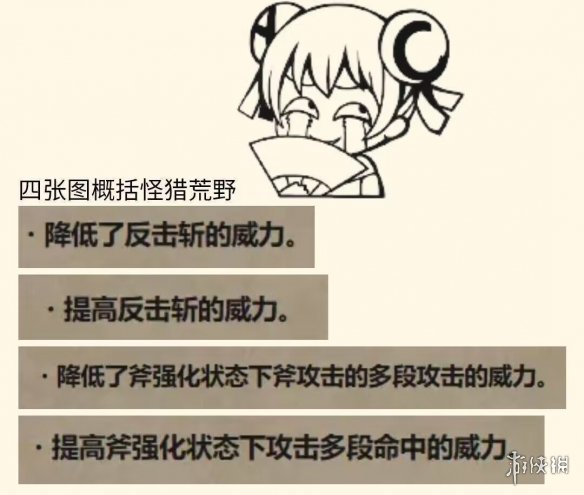 《怪物猎人：荒野》更新左右脑互搏 官方自我怀疑？(图1)