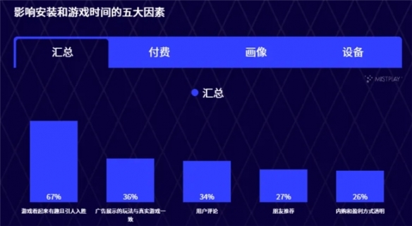 看了这些数据，就能明白Mistplay为何总是“最懂玩家”(图3)