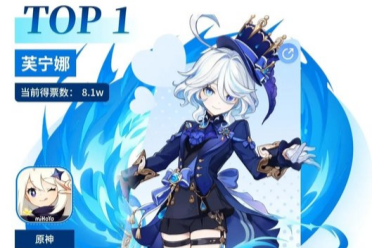 恐怖如斯—米哈游旗下角色包揽人气女角色投票榜前八(图1)