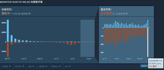 《生化危机》超值捆绑包上架：6款游戏打包仅需220元(图3)
