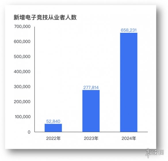 灵活就业——电子竞技指导员重塑青年职业路径(图2)
