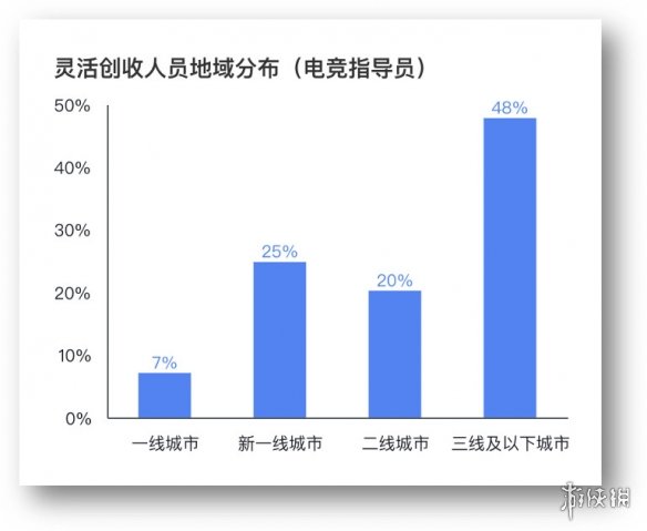 灵活就业——电子竞技指导员重塑青年职业路径(图3)