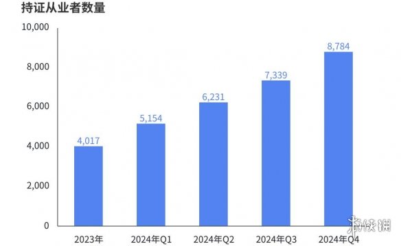 灵活就业——电子竞技指导员重塑青年职业路径(图4)