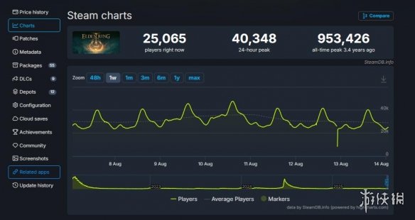 万代拍板！NS2版《艾尔登法环》试玩将亮相科隆展！(图2)