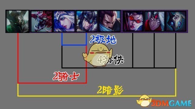 云顶之奕整容怎么选