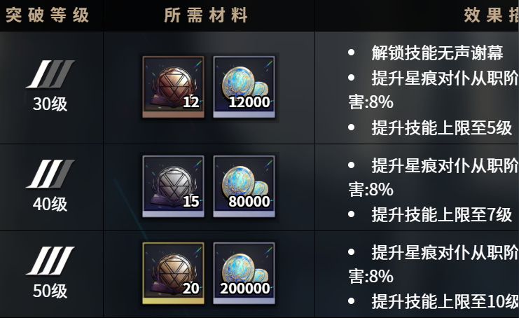 《千年之旅》安娜介绍(图5)