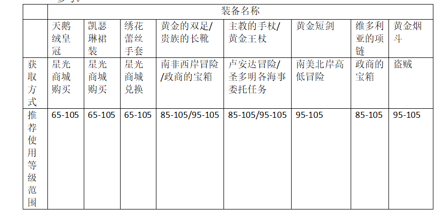 《大航海时代：传说》商业装备推荐