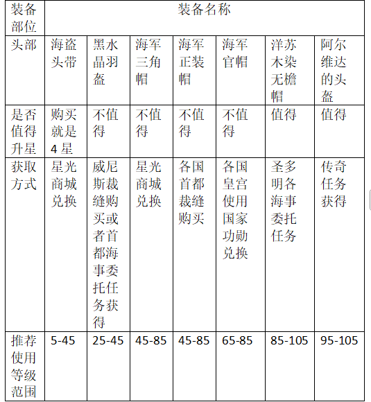 《大航海时代：传说》炮船装备推荐