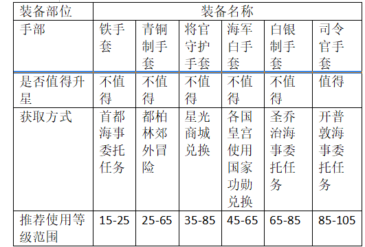 《大航海时代：传说》炮船装备推荐