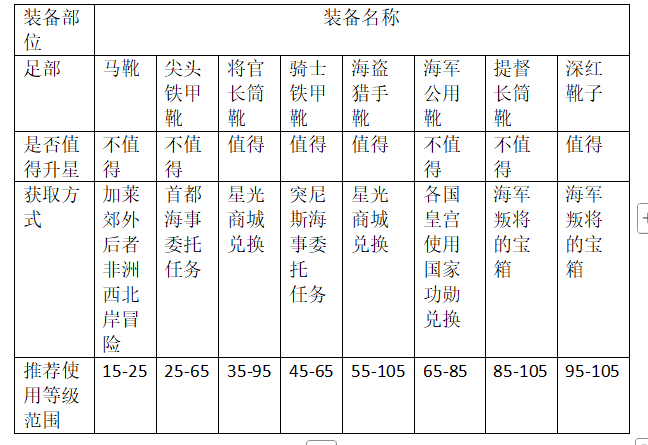 《大航海时代：传说》炮船装备推荐