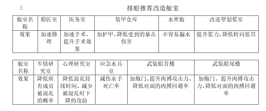 《大航海时代：传说》战船改造攻略