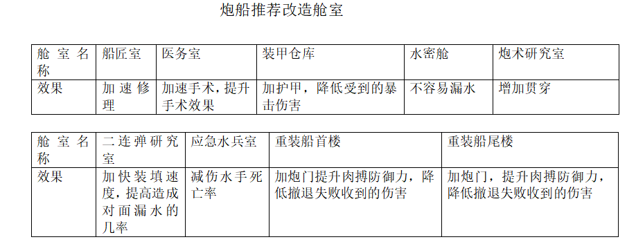《大航海时代：传说》炮船改造攻略