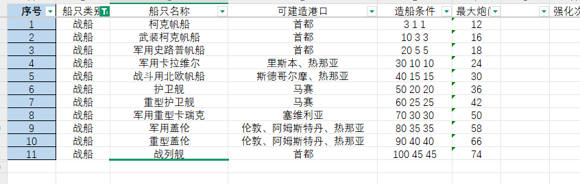《大航海时代：传说》炮船强化攻略及炮门详细讲解