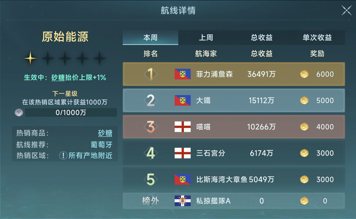 《大航海时代：传说》商业跑商路线推荐