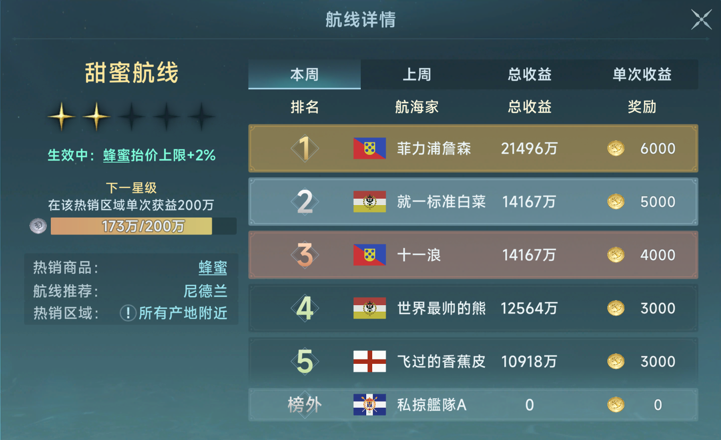 《大航海时代：传说》商业跑商路线推荐