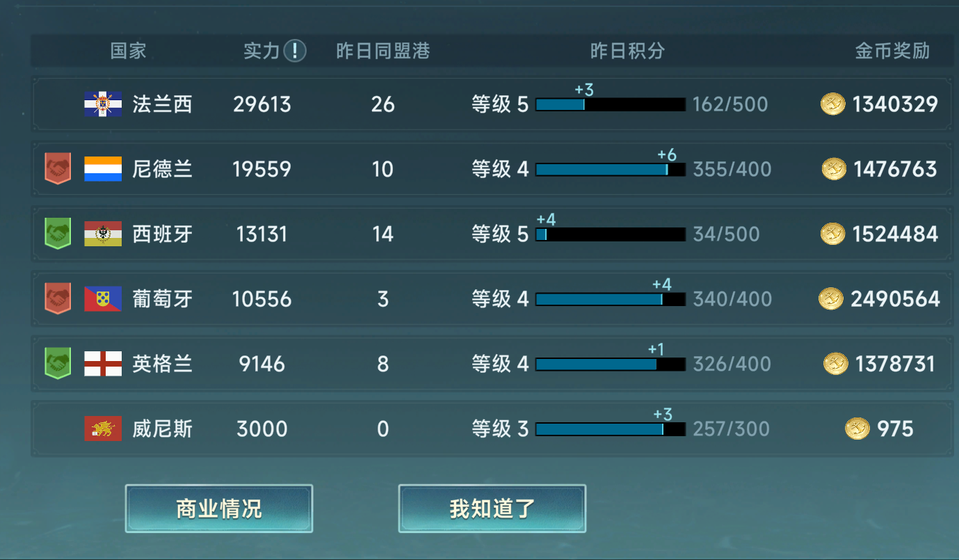 《大航海时代：传说》每日必做任务攻略