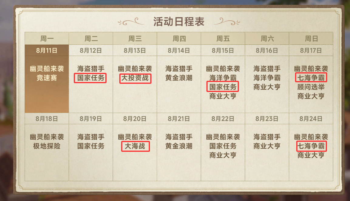《大航海时代：传说》国家顾问及国家等级分享