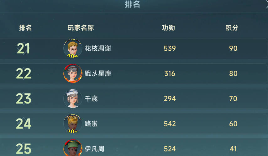 《大航海时代：传说》国家顾问及国家等级分享