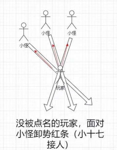 《燕云十六声》皮影师醉拳客团本攻略