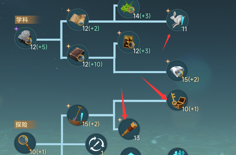 大航海时代传说每个系列职业技能书该给什么技能吃