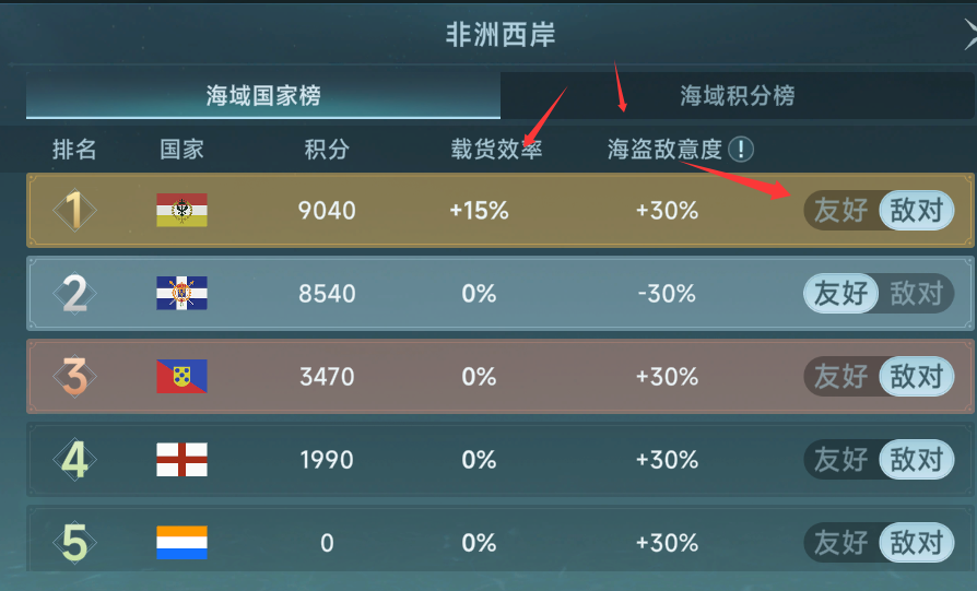 大航海时代传说七海争霸霸主和海域权关系