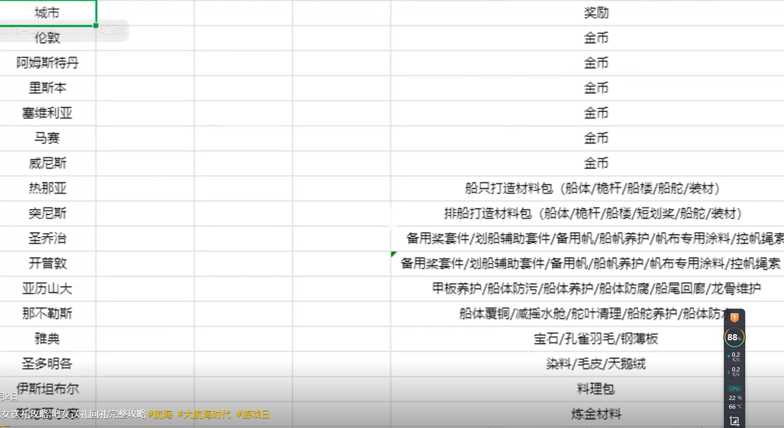 大航海时代传说中期进阶问题答案汇总