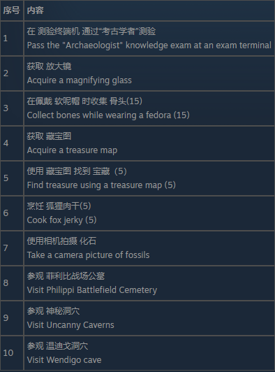 《辐射76》童子军负鼠目徽章挑战攻略分享