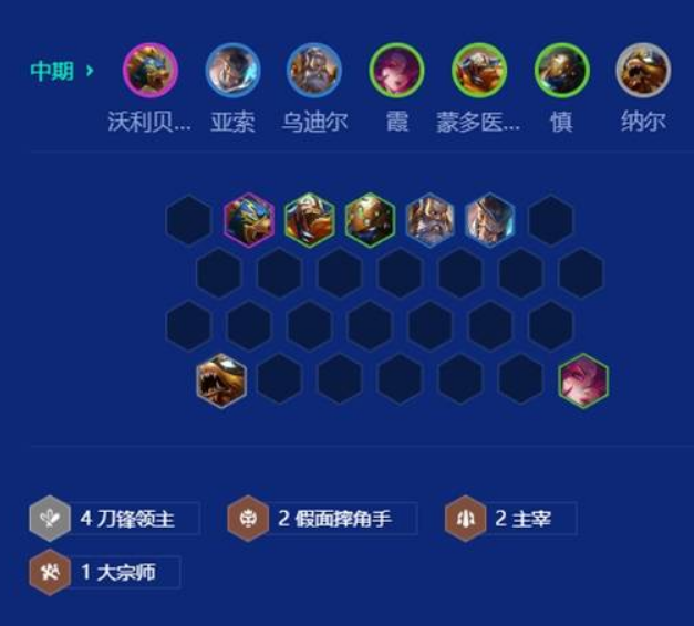 金铲铲之战s15刀锋狗熊阵容搭配 金铲铲之战s15刀锋狗熊阵容怎么搭配(图8)